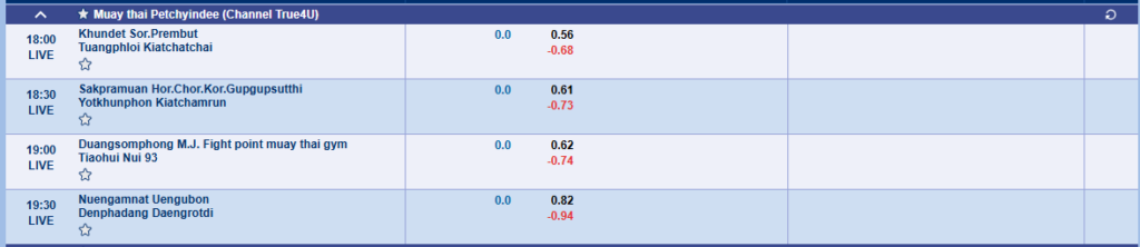 sbobet-keo-boxing