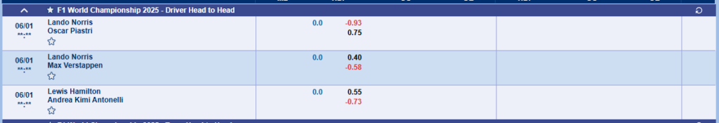 sbobet-keo-dua-xe