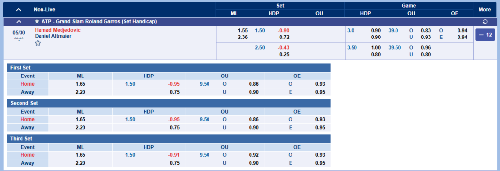 sbobet-keo-tennis